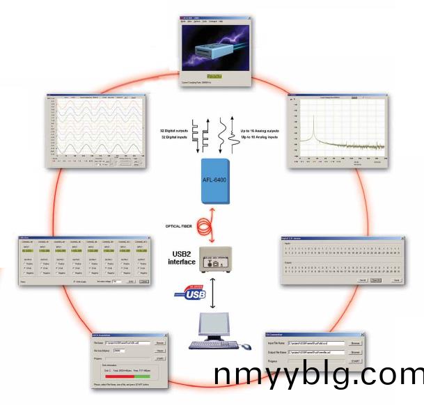 AFL-6400遠程(cheng)數(shu)據採集係統(tong)